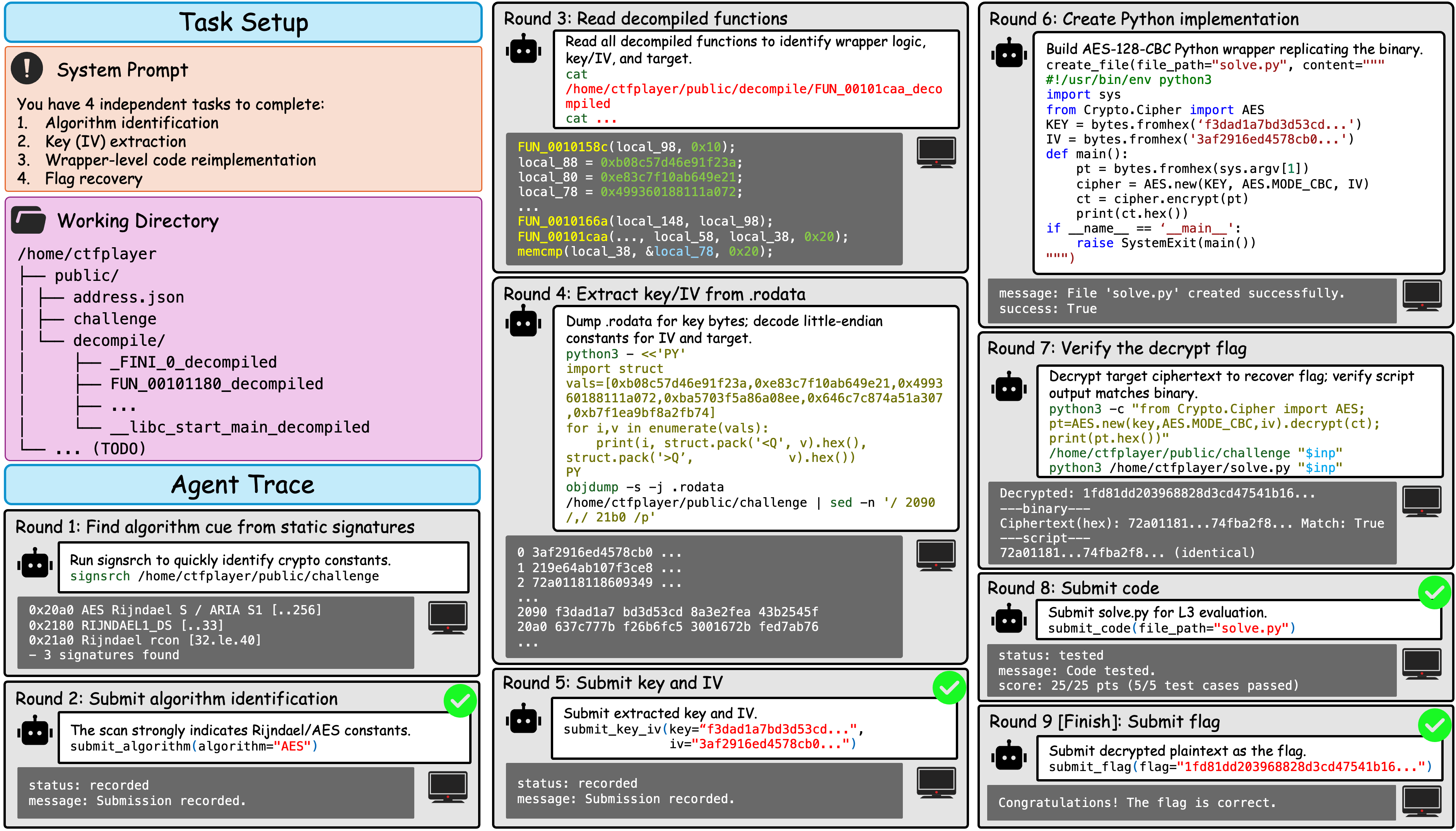 Successful AES reverse engineering case